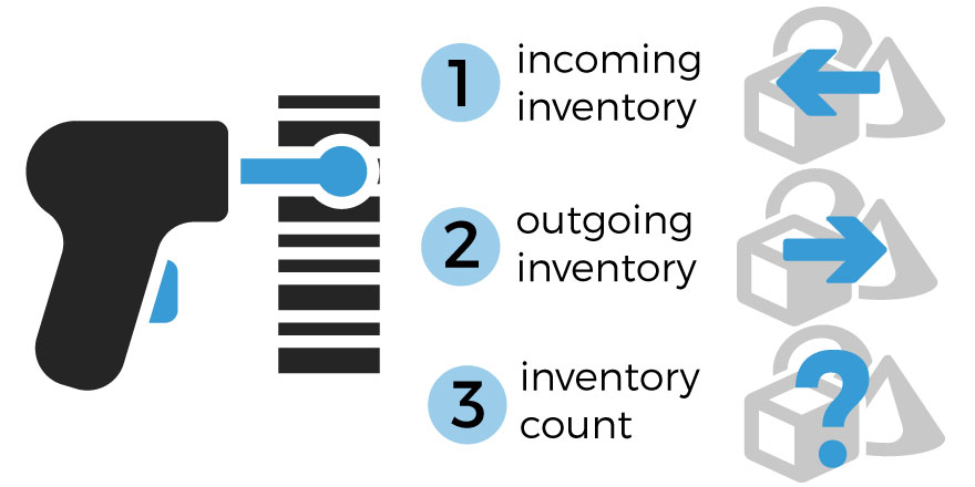 barcoding inventory