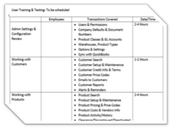 Software implementation-training and testing schedule