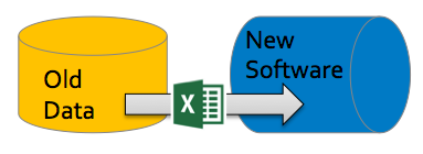 Software implementaton-data migration