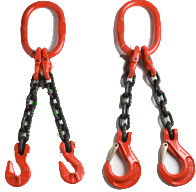 Murphy Industrial Products, chain slings