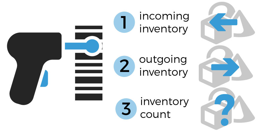 free home inventory software with barcodes