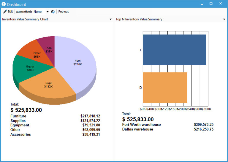 5 inventory tools to help with inventory management