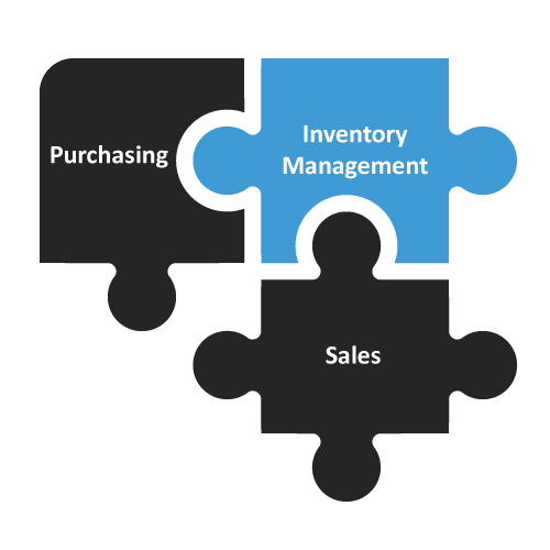 Significance of inventory management and S&OP