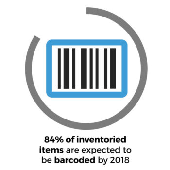 Barcode inventory control and business