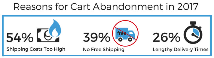 omni channel fulfillment statistics