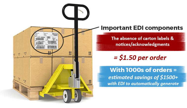 EDI Order Processing Components: carton labels & notices/acknowledgment