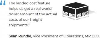 Inputs and outputs of supply chain and inventory management