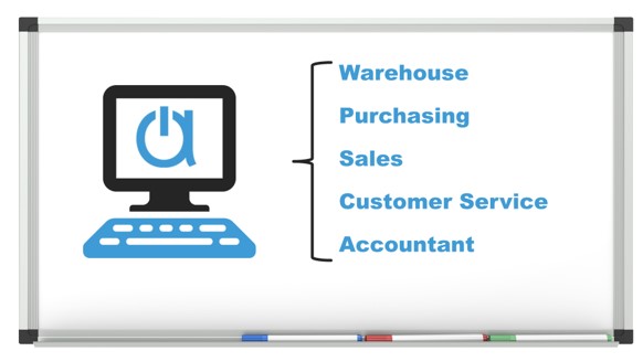 Inventory Software features compared - from the warehouse, purchasing, sales, customer service to accounting
