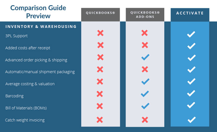 Comparison Guide Preview for inventory software features