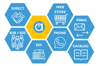 shopify order management multi channel retail