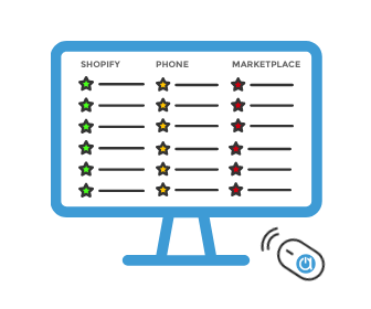 shopify order management quickbooks