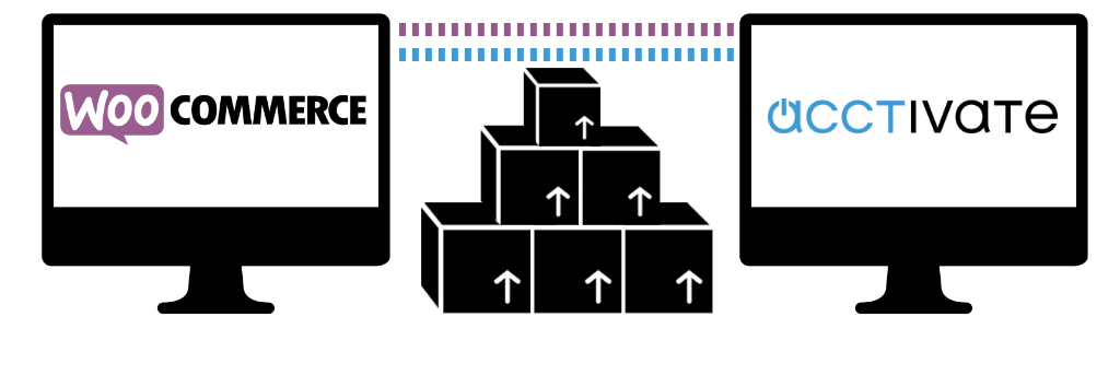 woocommerce order management