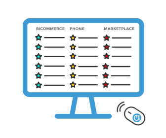 Order management software for BigCommerce order manager