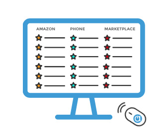 Amazon seller inventory management software with order manager