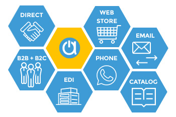 Amazon seller inventory management software by Acctivate