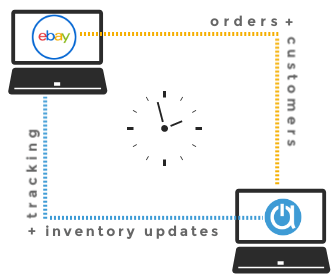 ebay order management software with web store sync