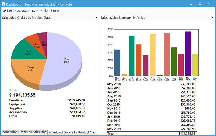 Acctivate Dashboard