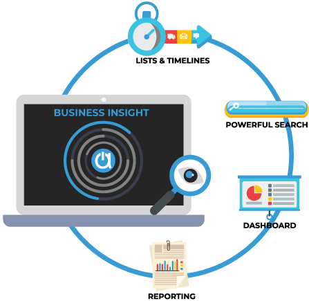 Company Insights - Acctivate Solution