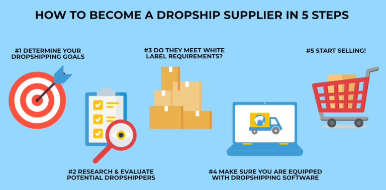 How to Become a Dropship Supplier