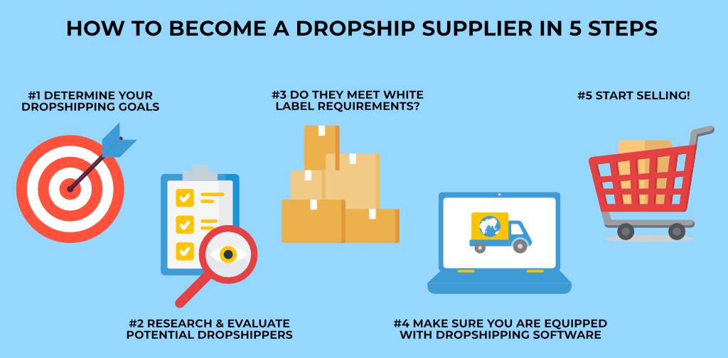 How to DropShip on