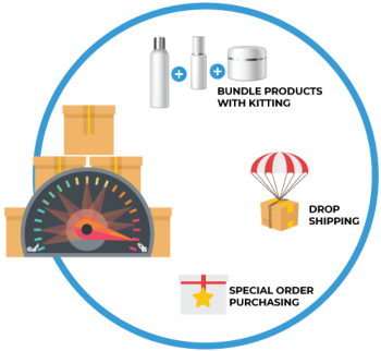 Slow moving inventory management