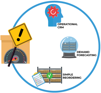 Slow moving inventory prevention tools