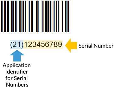 Barcode encoded with serial number