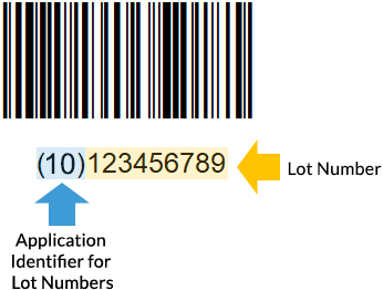 Lot Number Encoded Barcode