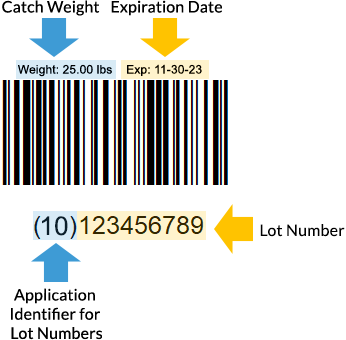 Lot Number Encoded Barcode with Catch Weight & Expiration Date