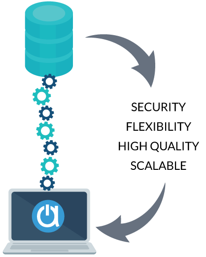 Foundational Layer of Acctivate - SQL Server