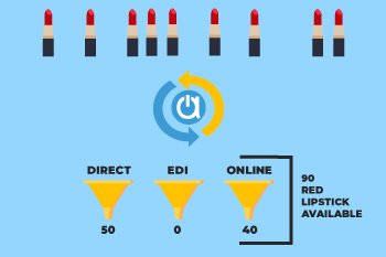 Multi-channel inventory sync for orders and fulfillment management.