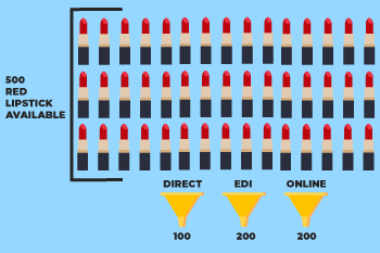 Multi-channel inventory sync for sales and order management.