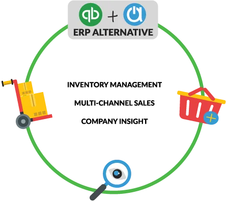 What is a ERP alternative?