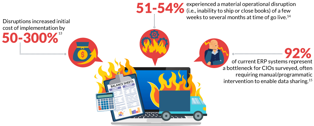 ERP alternative minimizes disruptions and boosts productivity