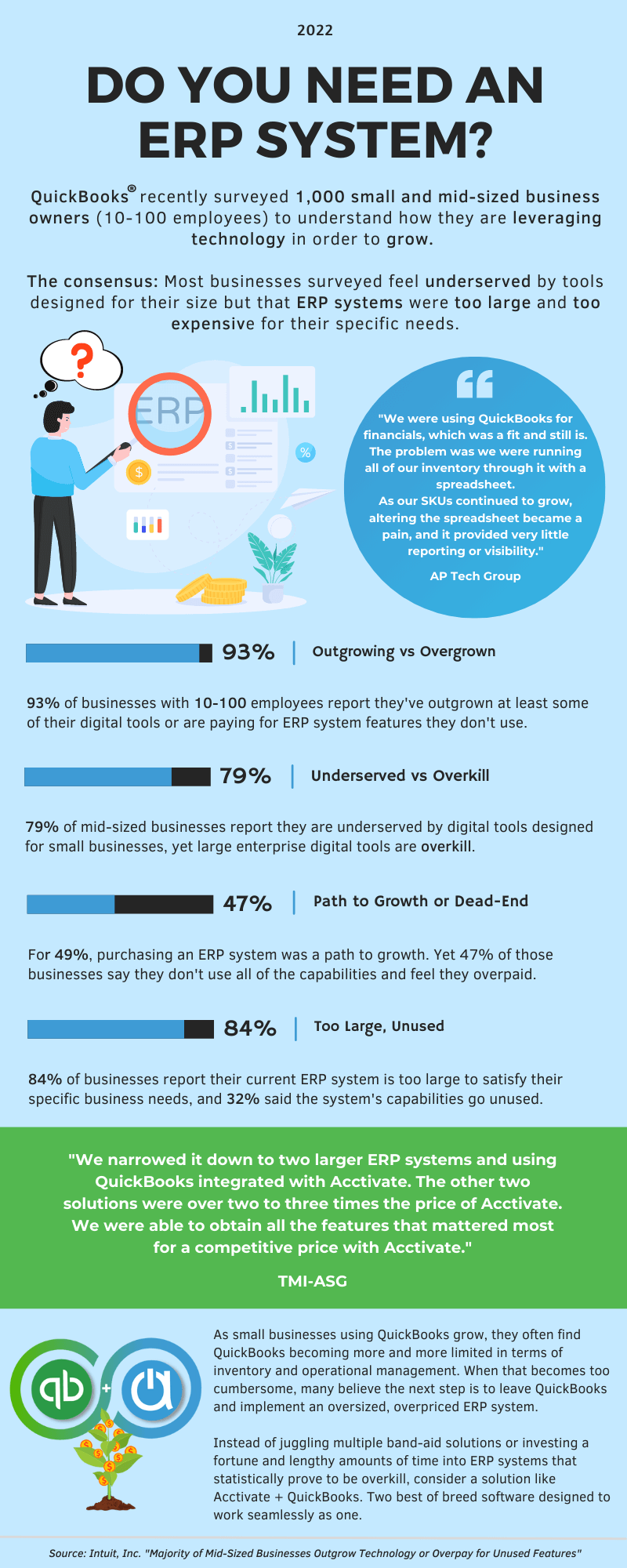 NetSuite alternative is better for SMBs vs. a mid-market ERP system