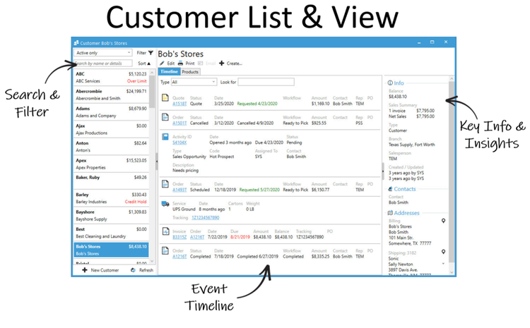 Wholesale distributor CRM with instant access to pertinent customer data