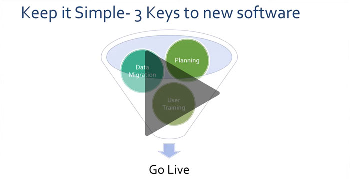 Video about the 3 keys to successful software implementation