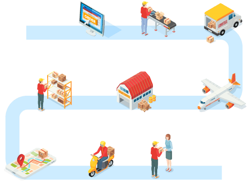 Steps of order processing shown through a workflow from ordering to delivery