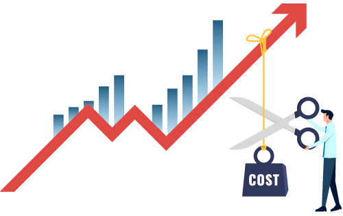 Upward arrow on chart and person cutting the rope holding a weight that reads, "Cost" to represent what is economic order quantity and how is it used to help cut inventory costs