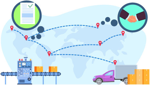 The sales order process from ordering to processing to fulfillment and beyond