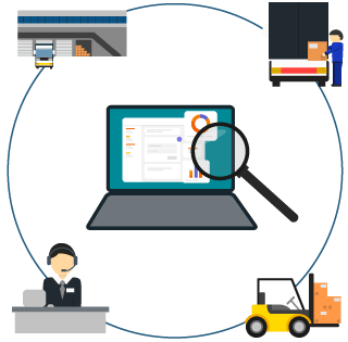 Computer in center with software application windows and a magnifying glass over the window being circled by various departments of a distribution business to represent the access to order information and more to keep all departments on the same page