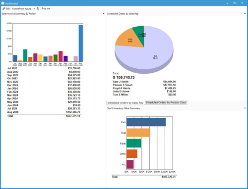 Acctivate inventory software's customizable dashboard for access to order information and more