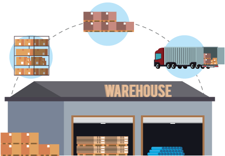 A warehouse with diagram above of part of the warehousing process