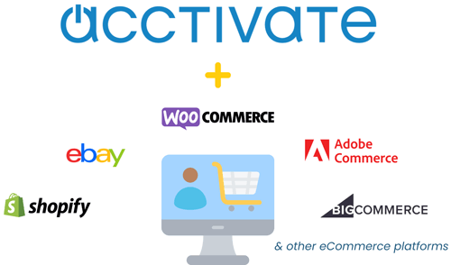 Acctivate logo with a plus sign and a computer representing a web store surrounded by different eCommerce platforms, such as Shopify